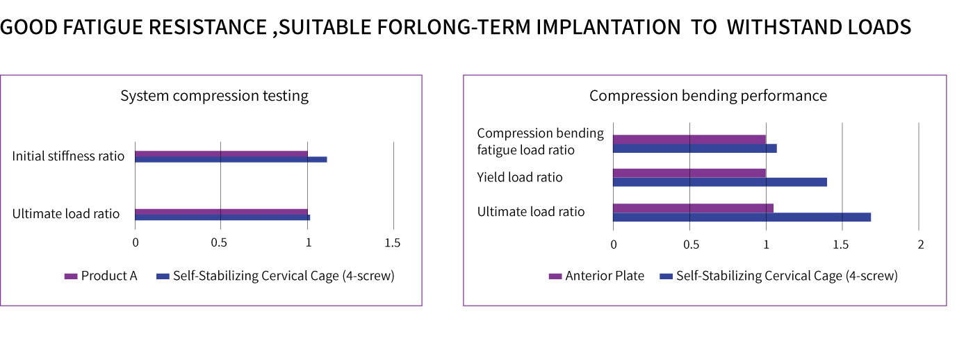 Cervical Interbody Fusion Cage (4 Screws)