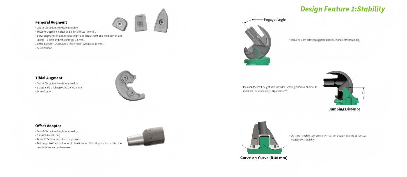 Cruciate-Retaining Total Knee Arthroplasty,knee replacement (2).png