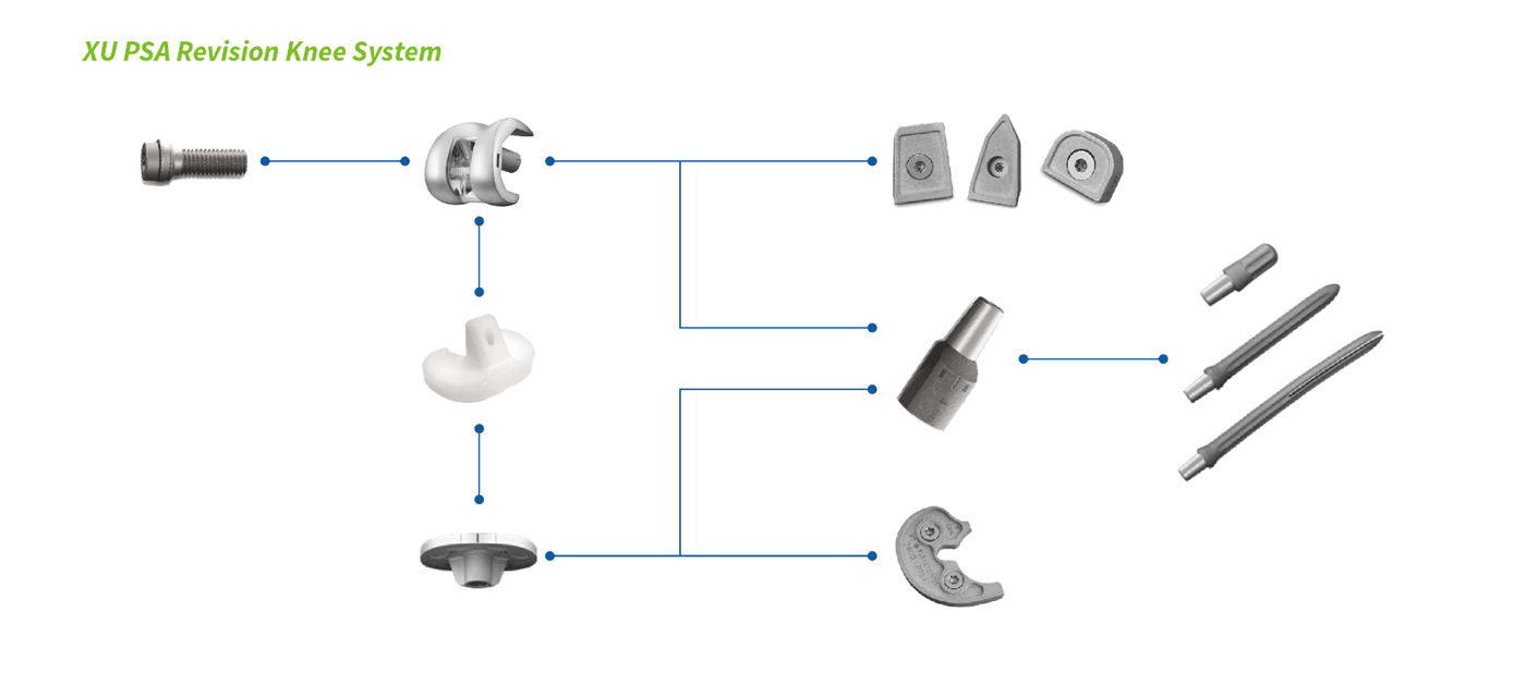 MBC Rotating High-conformity Type, rotating platform high-conformity knee replacement (1).gif