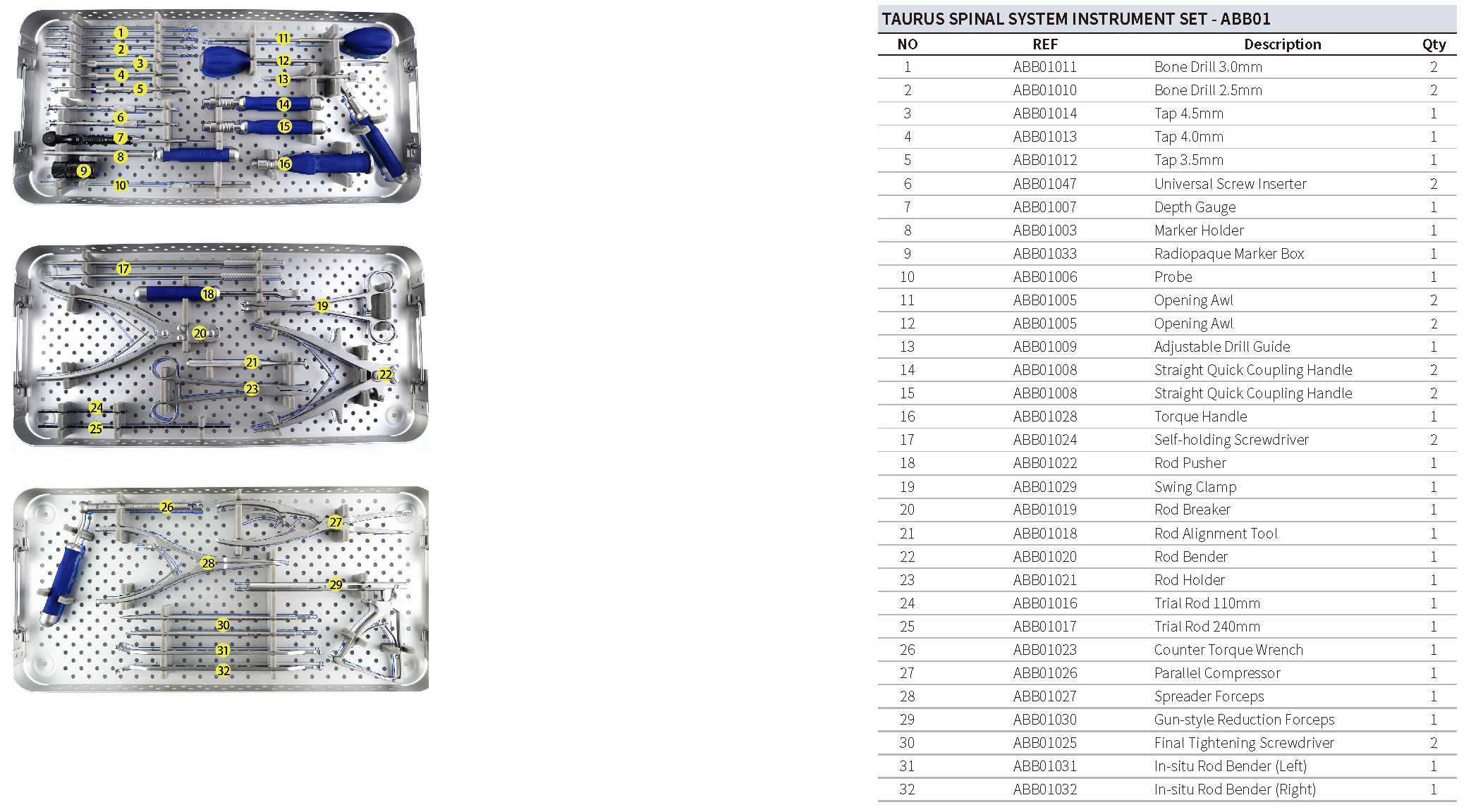 Occipito-Cervico-Thoracic Posterior Fixation Instruments Occipito-Cervico-Thoracic Posterior Fixation Instruments